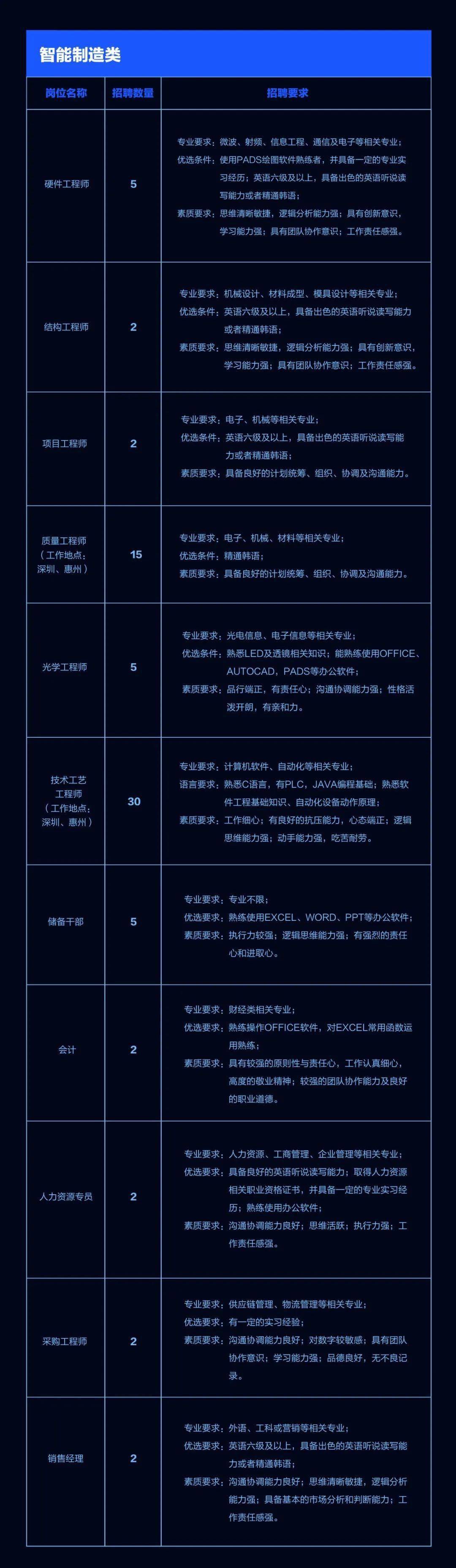 創(chuàng)維集團(tuán)最新招聘信息揭秘，小巷特色小店等你來探索！