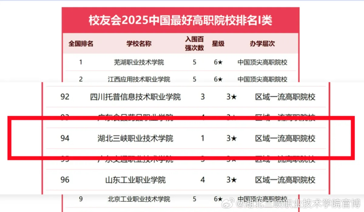 最新全國職業(yè)學(xué)校排名，勵志之旅見證變化與自信成就夢想之路