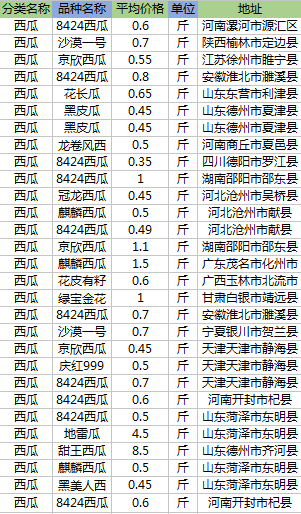 河南開封西瓜最新價格，自然美景與甜蜜之旅的探索