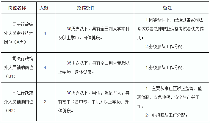 惠州江北最新招聘信息匯總