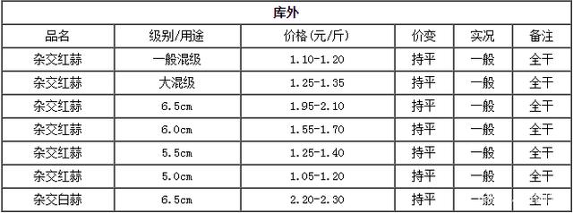 邳州大蒜故事，價格背后的友情與陪伴，最新凈蒜價格一覽