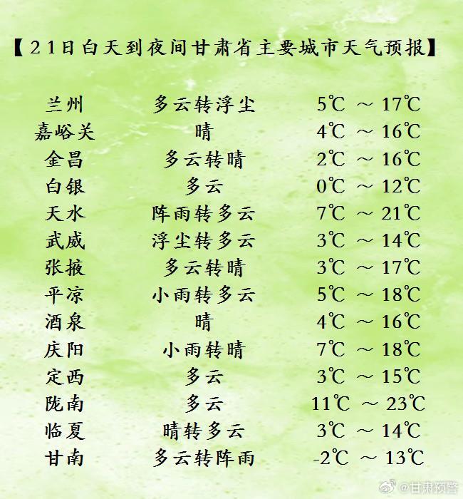 旬邑最新天氣預報??今日氣象更新??