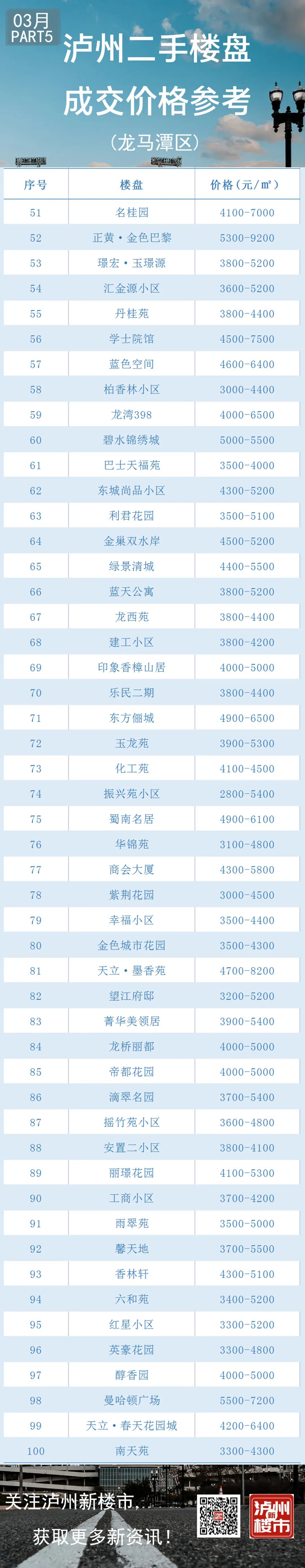 瀘州2025最新樓盤價格概覽及趨勢分析