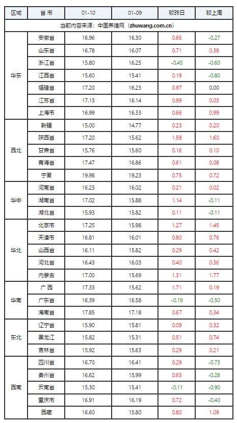 揭秘未來豬價(jià)走勢(shì)，2025年最新豬價(jià)預(yù)測(cè)