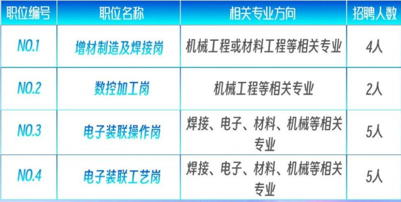 長春銑工最新招聘信息發(fā)布，求職者的福音！