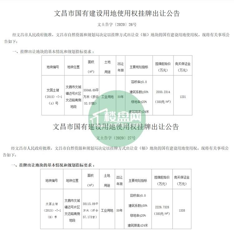 文昌租房最新動態(tài)，科技引領(lǐng)智能租房新體驗
