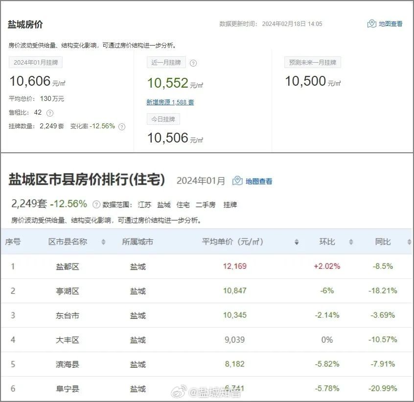 鹽城大豐區(qū)最新房價動態(tài)及市場走勢，購房指南與實時更新數(shù)據(jù)
