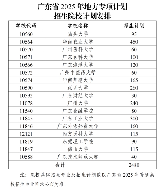 2025年廣東高考最新情況分析
