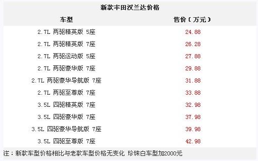鄭州漢蘭達最新報價與家庭小趣事的分享