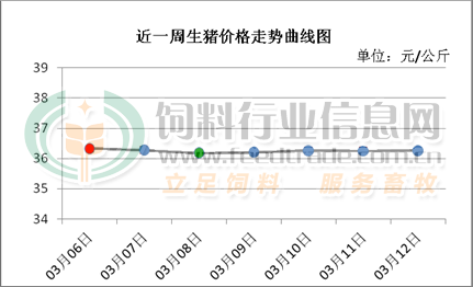 廣東今日最新豬價(jià)漲跌動(dòng)態(tài)與溫馨故事回顧
