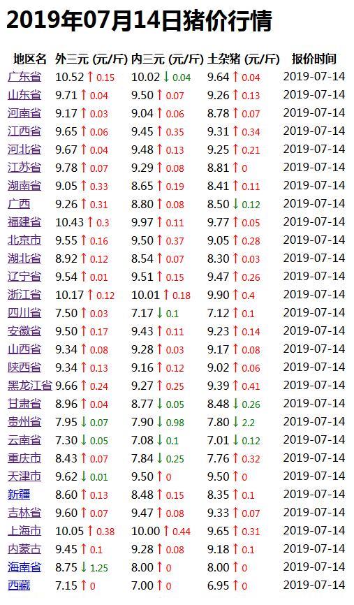 今日最新豬價行情深度交流分享會