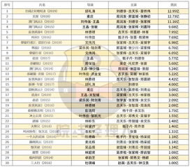 時代背景下的香港電影熱潮與最新票房排行榜揭秘