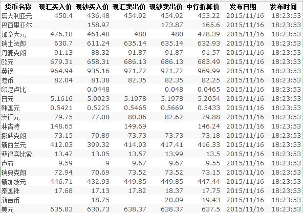 中國銀行最新外幣匯率更新，匯率故事中的溫馨一天