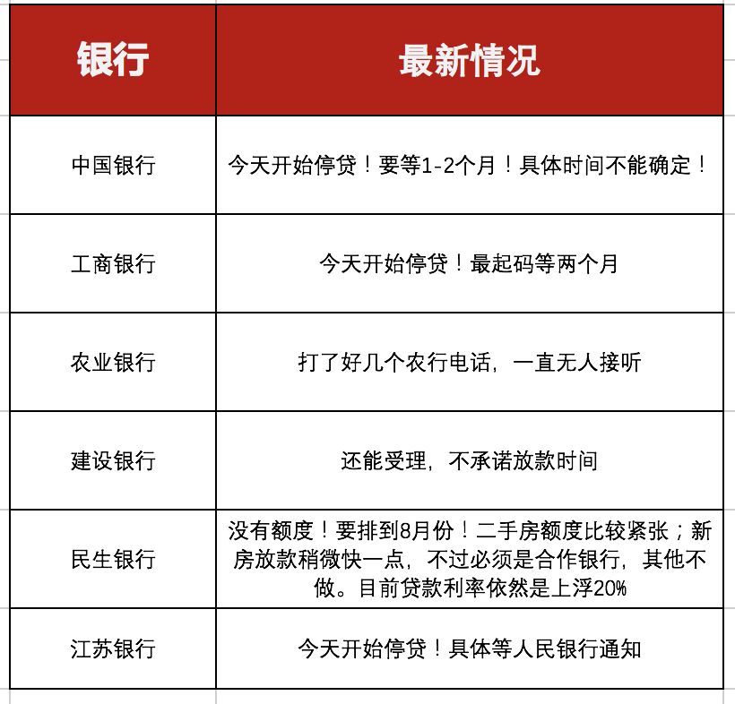 昆山最新房貸政策2025，背景、影響及地位分析