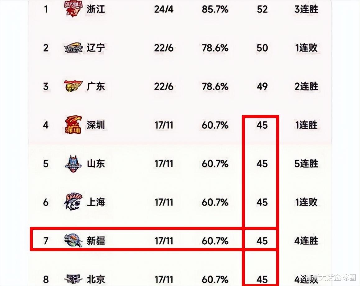 CBA新疆隊(duì)最新動(dòng)態(tài)，球隊(duì)現(xiàn)狀之我見(jiàn)