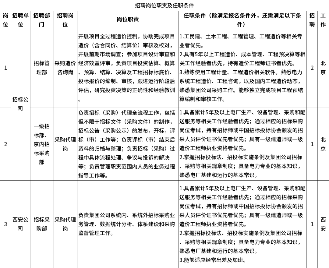大唐集團(tuán)最新人事名單公布