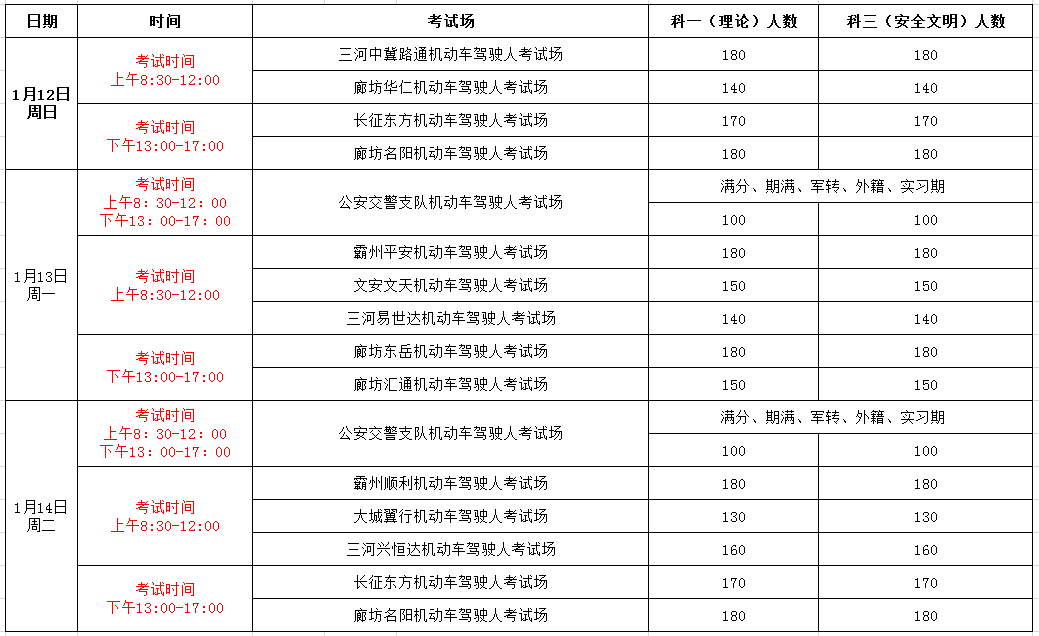科目一理論考試最新動態(tài)與狀況解析