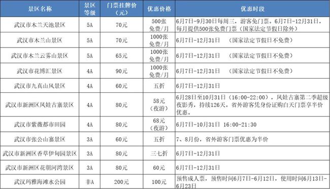 武漢小巷深處的最新現(xiàn)狀，獨(dú)特風(fēng)味與最新消息