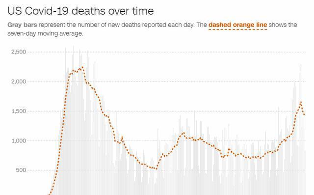 美國疫情最新死亡人數(shù)背后的心靈之旅，尋求內(nèi)心平靜與力量