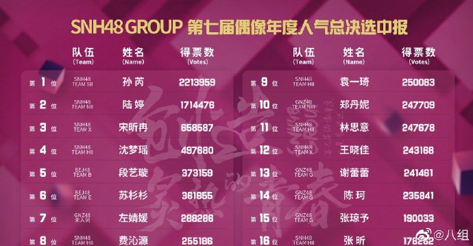 孫芮總選最新排名揭秘，星光閃耀之路??