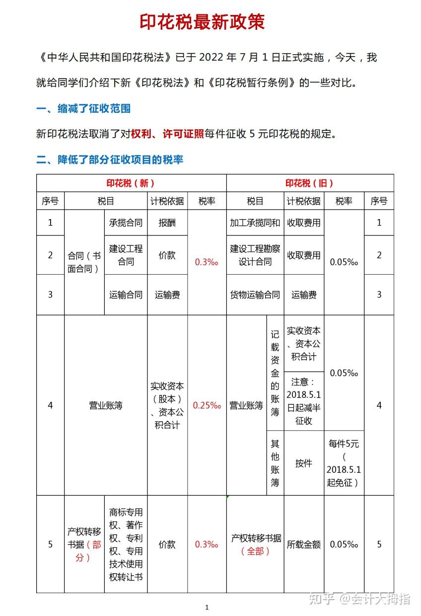 關(guān)于印花稅最新規(guī)定2025年解讀