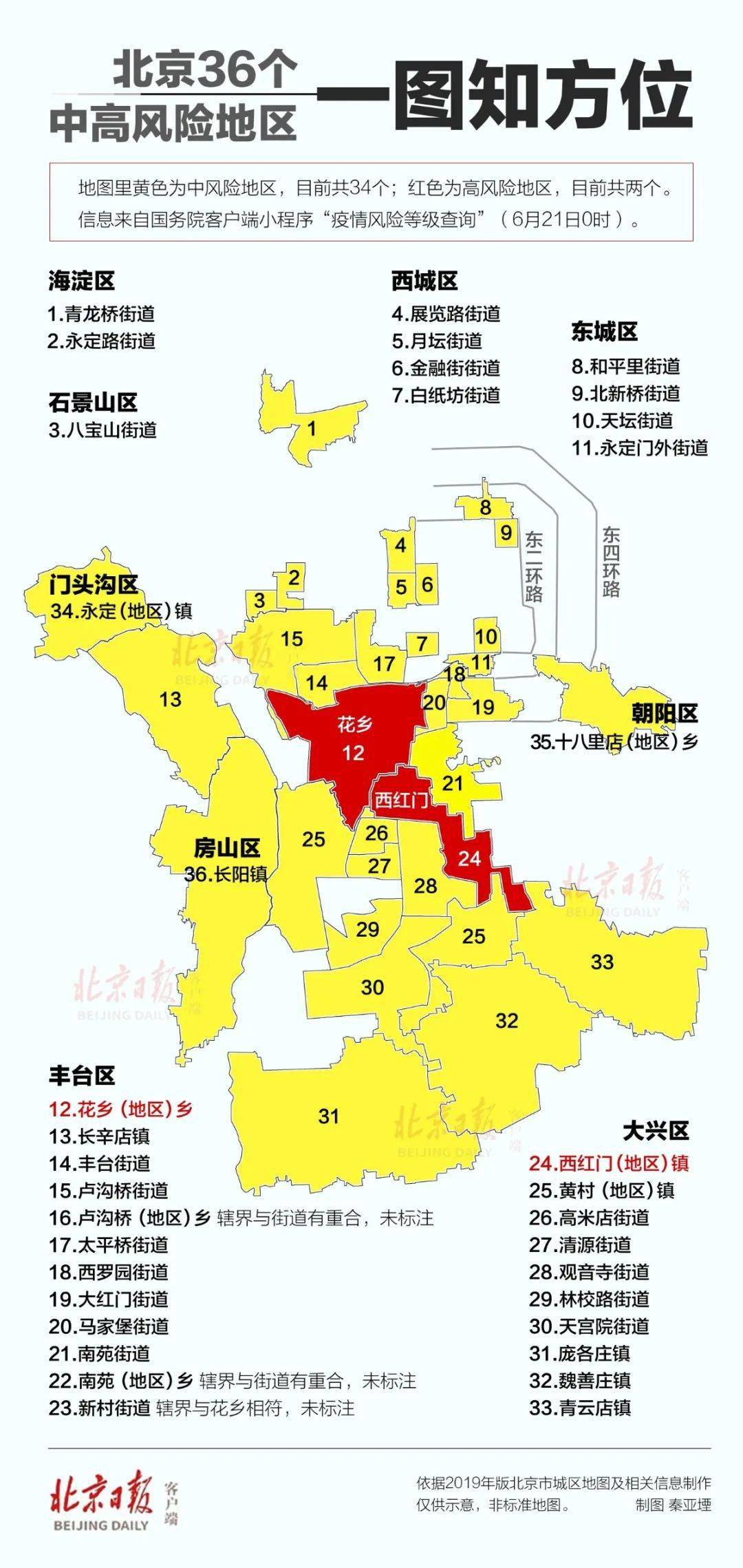 北京最新地區(qū)風(fēng)險(xiǎn)區(qū)的綠色尋找內(nèi)心平靜之旅