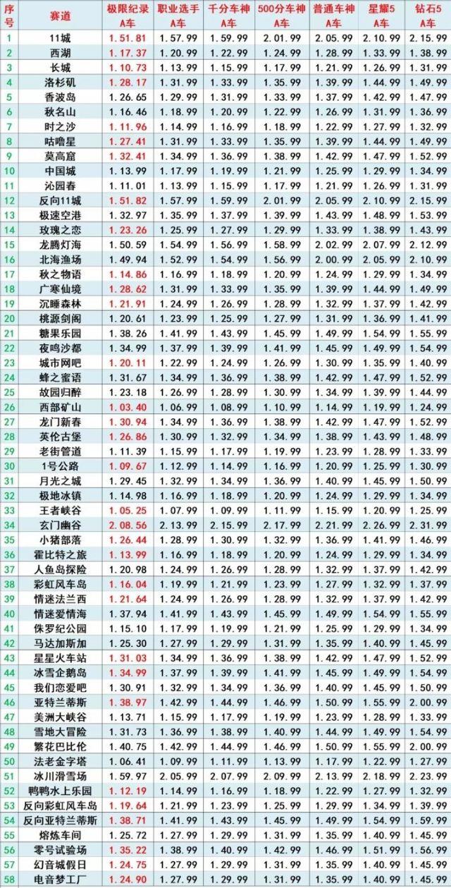 QQ飛車手游最新動態(tài)，任務完成與技能學習全面指南（初學者的進階之路）