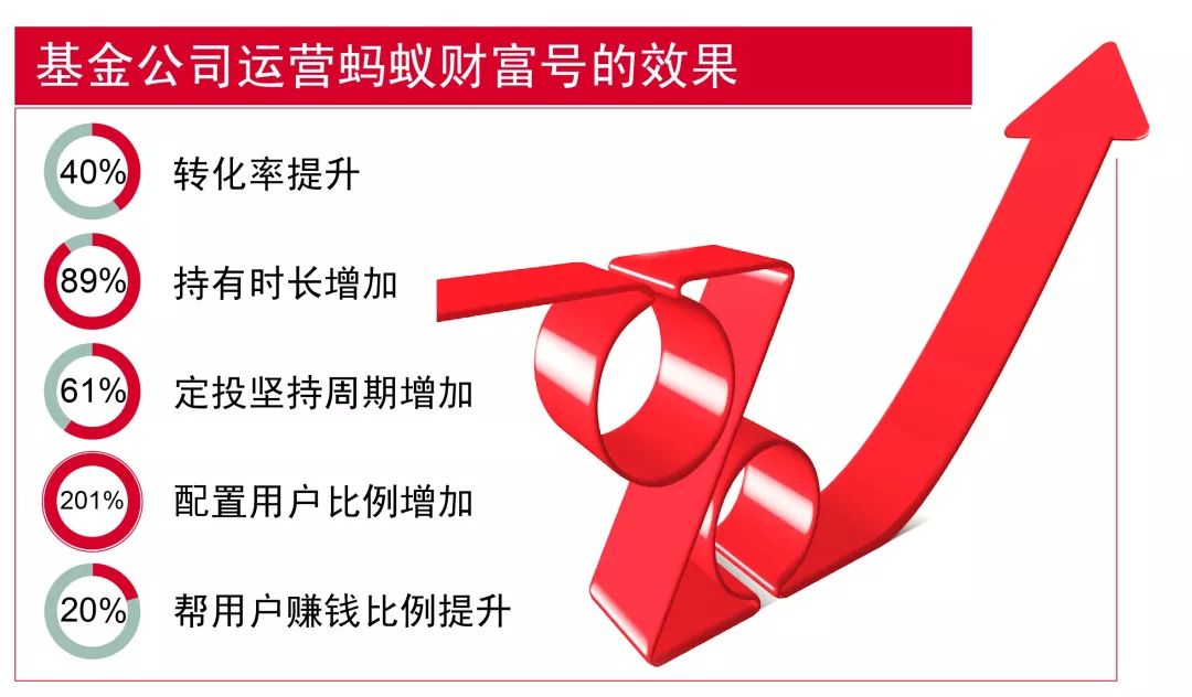 螞蟻金服基金最新動態(tài)及步驟指南概覽