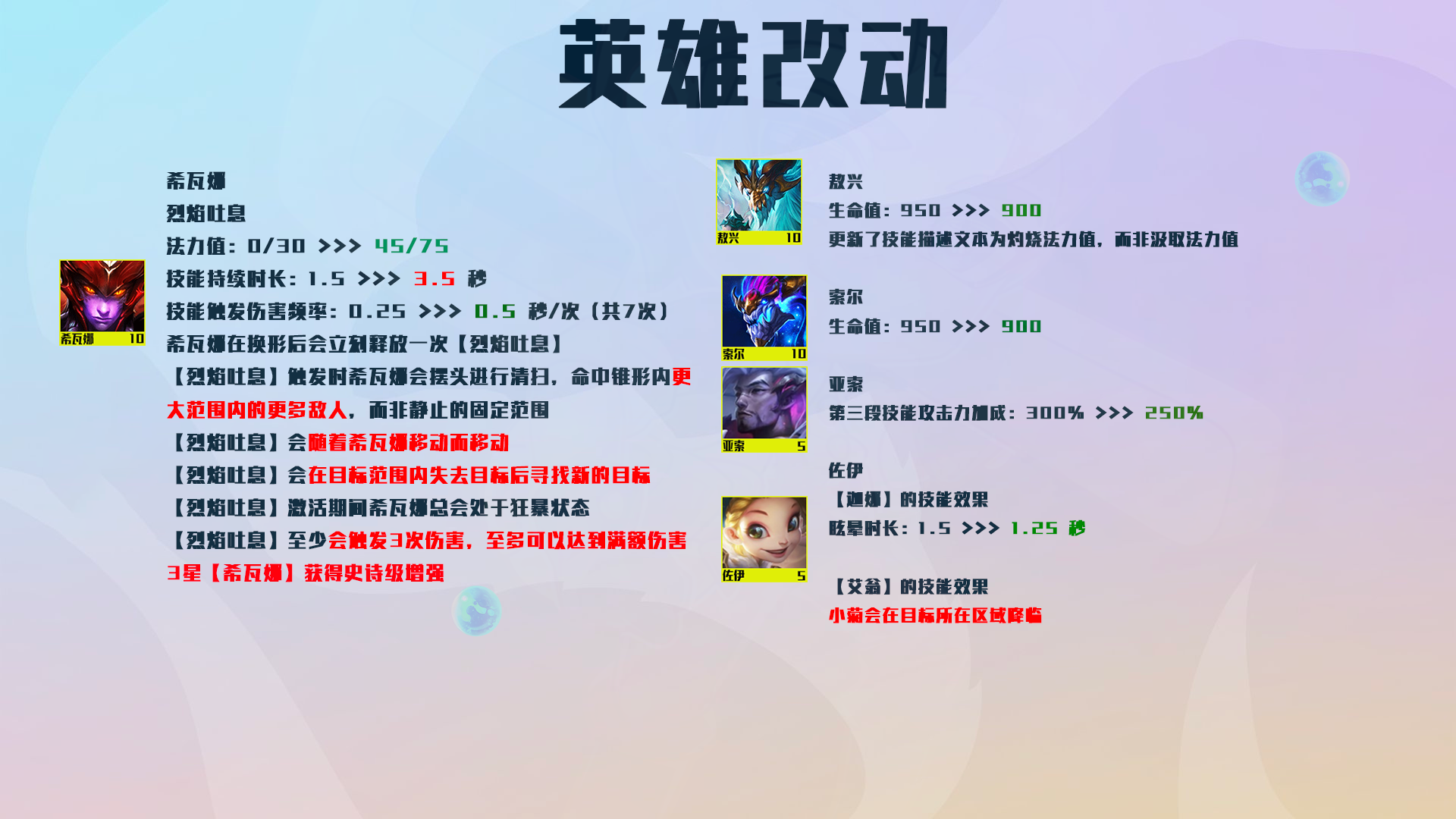 云頂新版本深度解析與實(shí)戰(zhàn)案例，最新改動(dòng)詳解