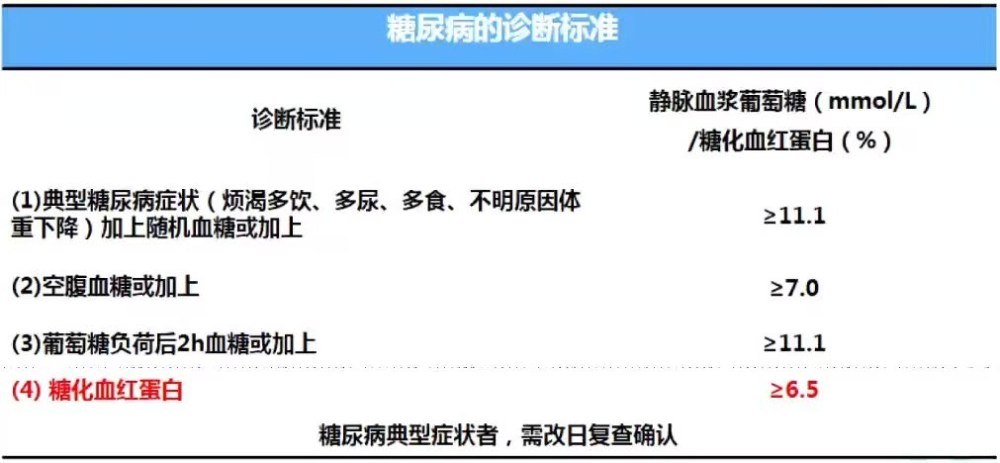 最新血糖監(jiān)測步驟指南及版本更新介紹