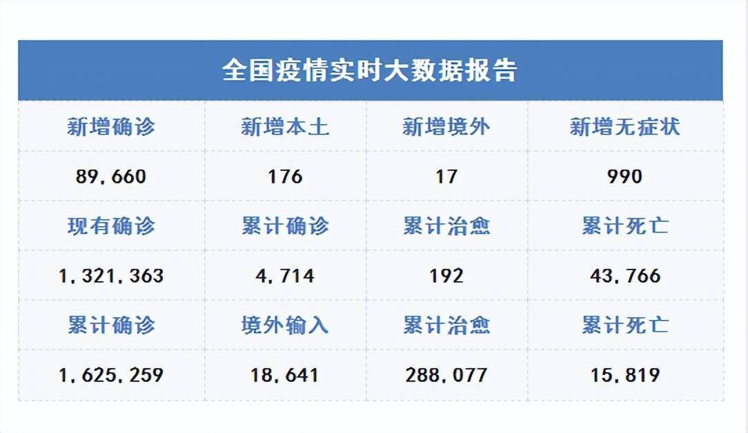 最新新冠肺炎疫情狀況與科技產(chǎn)品介紹