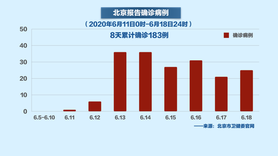 北京疫情最新控制情況與探索自然美景之旅