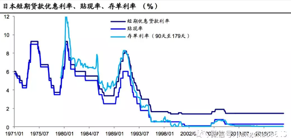 LPR利率最新定價(jià)周期，解讀、分析與展望